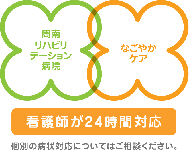 画像：病院と施設が交わるイメージ